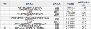 301197工大科雅7月27日申購指南 地熱能源開發(fā)及應用