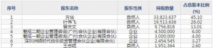 001229魅視科技7月27日申購指南 分布式視聽產品及解決方案提供商 ... ... ...