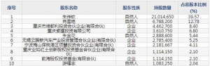 301121紫建電子7月28日申購指南 鋰離子電池行業的生產商