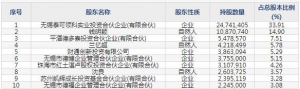 688205德科立7月29日申購指南 光電子產品生產商