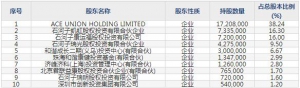 301333諾思格7月22日申購指南 臨床試驗外包服務提供商