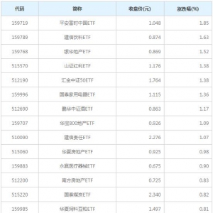 7月25日ETF基金成交概況（2022年7月25日）