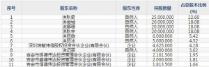 301132滿坤科技8月1日申購指南 印制電路板