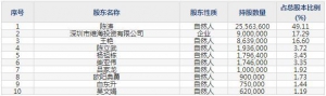 301318維海德8月1日申購指南 攝像機視頻會議終端會議麥克風生產 ... ... ...