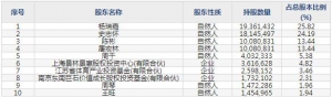 688273麥瀾德8月2日申購指南 高性能智能盆底康復診療系統