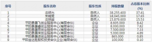 001222源飛寵物8月3日申購指南 主營寵物用品