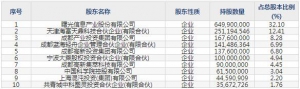 688041海光信息8月3日申購指南 主營高端處理器、加速器