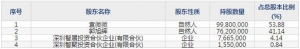 001339智微智能8月4日申購指南 主營交換機