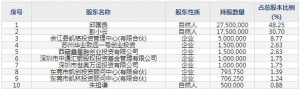 301338凱格精機8月4日申購指南 主營高端精密自動化裝備