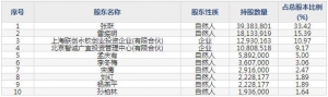 688292浩瀚深度8月5日申購指南 主營互聯網流量的智能化管控和數據應用領域 ... ... ...