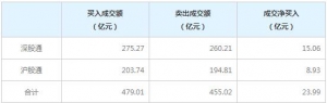 北上資金今日凈買入23.99億元（2022年8月1日）