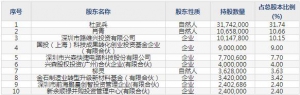 688401路維光電8月8日申購(gòu)指南 平板顯示半導(dǎo)體IC封裝TP、LED和PCB等 ... ... ...