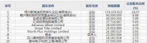 688403匯成股份8月8日申購(gòu)指南 8寸和12寸產(chǎn)線的驅(qū)動(dòng)芯片全流程封測(cè) ... ... ...