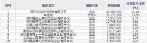 301330熵基科技8月8日申購(gòu)指南 生物識(shí)別核心技術(shù)