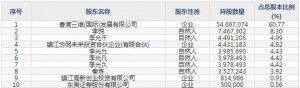 831834三維股份8月8日申購(gòu)指南 輸送機(jī)械配件產(chǎn)品生產(chǎn)