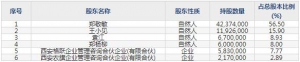 001231農(nóng)心科技8月9日申購(gòu)指南 綠色農(nóng)藥制劑