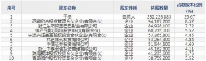 001330博納影業(yè)8月9日申購(gòu)指南 電影院+電影制作