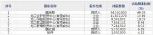 001331勝通能源8月9日申購(gòu)指南 物流信息化系統(tǒng)