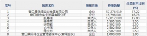 603255鼎際得8月9日申購(gòu)指南 催化劑、給電子體、抗氧劑、復(fù)合抗氧劑 ... ... ...