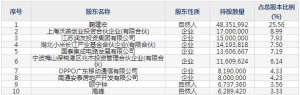 688381帝奧微8月11日申購(gòu)指南 混合信號(hào)產(chǎn)品線模擬集成電路設(shè)計(jì)公司 ... ... ...