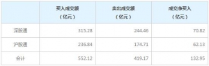 北上資金今日凈買入132.95億元（2022年8月11日）