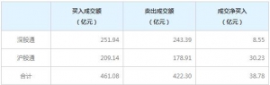 北上資金今日凈買入38.78億元（2022年8月12日）