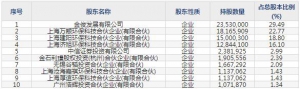 688370叢麟科技8月15日申購(gòu)指南 危險(xiǎn)廢物的無(wú)害化處置與資源化利用 ... ... ...