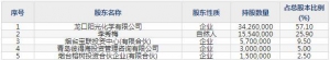 301209聯(lián)合化學(xué)8月15日申購(gòu)指南 有機(jī)顏料供應(yīng)商