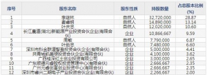 301282金祿電子8月16日申購(gòu)指南 專業(yè)從事印制電路板(PCB)