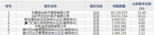 688439振華風光8月17日申購指南 半導體分立器件的研制生產