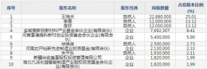 301152天力鋰能8月17日申購指南 鋰電三元正極材料研發、生產