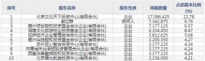 301270漢儀股份8月17日申購指南 字形設計、字庫產品開發、漢字信息 ... ... ... ...