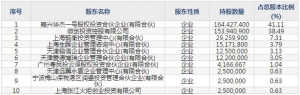 688351微電生理8月19日申購指南 心臟電生理介入診療