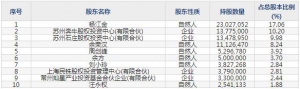 301115建科股份8月19日申購指南 聚焦建設工程與環境保護