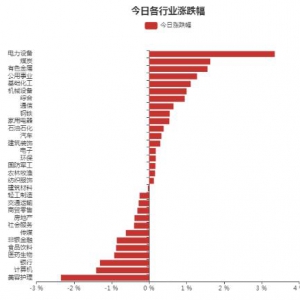 64.88億元主力資金今日搶籌電力設備板塊（2022年8月15日）