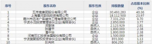 603237五芳齋8月22日申購指南 生產糯米食品等