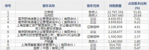 839790聯迪信息8月23日申購指南 軟件開發與信息技術服務