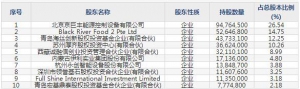 301296新巨豐8月24日申購指南 從事生產液體食品無菌包裝材料