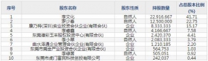 301328維峰電子8月26日申購指南 提供高端精密連接器產品及解決方案 ... ... ...