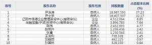 301349信德新材8月26日申購指南 從事負極包覆材料產品