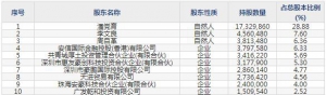 001283豪鵬科技8月24日申購指南 從事生產鋰離子電池、鎳氫電池 ... ...