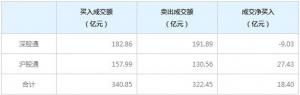 北上資金今日凈買入18.40億元（2022年8月25日）