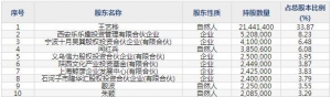 301231榮信文化8月29日申購指南 少兒圖書的策劃與發行業務