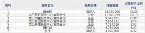 001331勝通能源8月30日申購指南 LNG銷售