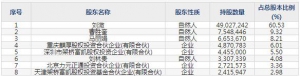 301276嘉曼服飾8月30日申購指南 專業化的童裝企業