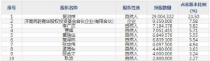 603182嘉華股份8月31日申購指南 食品加工用植物蛋白、大豆油