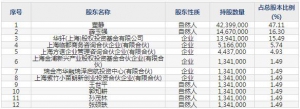 301161唯萬密封9月2日申購指南 密封方案供應商