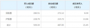 北上資金今日凈買入21.45億元（8月29日）