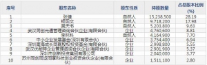 301205聯特科技8月31日申購指南 光模塊的制造商