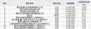 688455科捷智能9月5日申購指南 智慧物流、智能制造高效系統解決方案 ... ... ...